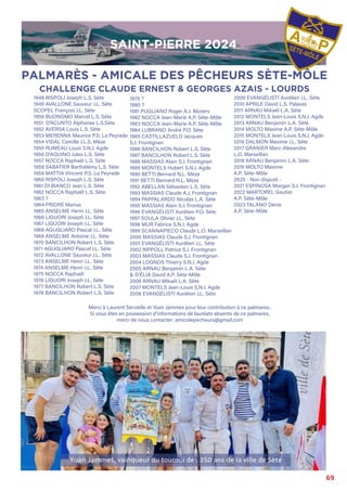 69
1948 RISPOLI Joseph L.S. Sète
1949 AVALLONE Sauveur J.L. Sète
SCOPEL François J.L. Sète
1950 BUONOMO Marcel L.S. Sète
1951 D’ACUNTO Alphonse L.S.Sète
1952 AVERSA Louis L.S. Sète
1953 MERENNA Maurice P.S. La Peyrade
1954 VIDAL Camille J.L.S. Mèze
1955 RUMEAU Louis S.N.J. Agde
1956 D’AQUINO Jules L.S. Sète
1957 NOCCA Raphaël L.S. Sète
1958 SABATIER Barthélémy L.S. Sète
1959 MATTIA Vincent P.S. La Peyrade
1960 RISPOLI Joseph L.S. Sète
1961 DI BIANCO Jean L.S. Sète
1962 NOCCA Raphaël L.S. Sète
1963 ?
1964 PRIORE Marius
1965 ANSELME Henri J.L. Sète
1966 LIGUORI Joseph J.L. Sète
1967 LIGUORI Joseph J.L. Sète
1968 AGUGLIARO Pascal J.L. Sète
1969 ANSELME Antoine J.L. Sète
1970 BANCILHON Robert L.S. Sète
1971 AGUGLIARO Pascal J.L. Sète
1972 AVALLONE Sauveur J.L. Sète
1973 ANSELME Henri J.L. Sète
1974 ANSELME Henri J.L. Sète
1975 NOCCA Raphaël
1976 LIGUORI Joseph J.L. Sète
1977 BANCILHON Robert L.S. Sète
1978 BANCILHON Robert L.S. Sète
1979 ?
1980 ?
1981 PUGLIANO Roger A.J. Béziers
1982 NOCCA Jean-Marie A.P. Sète-Môle
1983 NOCCA Jean-Marie A.P. Sète-Môle
1984 LUBRANO André P.O. Sète
1985 CASTILLAZUELO Jacques
S.J. Frontignan
1986 BANCILHON Robert L.S. Sète
1987 BANCILHON Robert L.S. Sète
1988 MASSIAS Alain S.J. Frontignan
1989 MONTELS Hubert S.N.J. Agde
1990 BETTI Bernard N.L. Mèze
1991 BETTI Bernard N.L. Mèze
1992 ABELLAN Sébastien L.S. Sète
1993 MASSIAS Claude A.J. Frontignan
1994 PAPPALARDO Nicolas L.A. Sète
1995 MASSIAS Alain S.J. Frontignan
1996 EVANGÉLISTI Aurélien P.O. Sète
1997 SOULA Olivier J.L. Sète
1998 MUR Fabrice S.N.J. Agde
1999 SCANNAPIECO Claude L.O. Marseillan
2000 MASSIAS Claude S.J. Frontignan
2001 EVANGÉLISTI Aurélien J.L. Sète
2002 RIPPOLL Patrice S.J. Frontignan
2003 MASSIAS Claude S.J. Frontignan
2004 LOGNOS Thierry S.N.J. Agde
2005 ARNAU Benjamin L.A. Sète
& D’ÉLIA David A.P. Sète-Môle
2006 ARNAU Mikaël L.A. Sète
2007 MONTELS Jean-Louis S.N.J. Agde
2008 EVANGÉLISTI Aurélien J.L. Sète
2009 EVANGÉLISTI Aurélien J.L. Sète
2010 APRILE David L.S. Palavas
2011 ARNAU Mikaël L.A. Sète
2012 MONTELS Jean-Louis S.N.J. Agde
2013 ARNAU Benjamin L.A. Sète
2014 MOLTO Maxime A.P. Sète-Môle
2015 MONTELS Jean-Louis S.N.J. Agde
2016 DALMON Maxime J.L. Sète
2017 GRANIER Marc-Alexandre
L.O. Marseillan
2018 ARNAU Benjamin L.A. Sète
2019 MOLTO Maxime 		
A.P. Sète-Môle
2020 - Non disputé -
2021 ESPINOSA Morgan S.J. Frontignan
2022 MARTOREL Gautier 		
A.P. Sète-Môle
2023 TALANO Denis 		
A.P. Sète-Môle
Merci à Laurent Serveille et Yoan Jammes pour leur contribution à ce palmares..
Si vous êtes en possession d’informations de lauréats absents de ce palmares,
merci de nous contacter: amicalepecheurs@gmail.com
CHALLENGE CLAUDE ERNEST & GEORGES AZAIS - LOURDS
PALMARÈS - AMICALE DES PÊCHEURS SÈTE-MÔLE
SAINT-PIERRE 2024
SAINT-PIERRE 2024
Yoan Jammes, vainqueur du tournoi des 350 ans de la ville de Sète
 