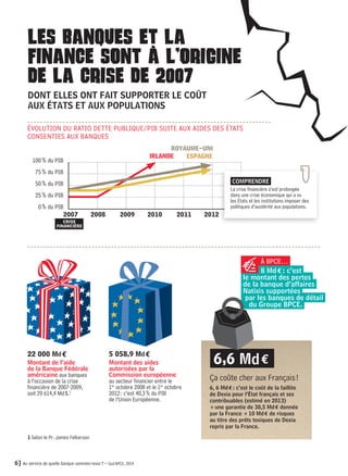 LES BANQUES ET LA 
FINANCE SONT A L’ORIGINE 
DE LA CRISE DE 2007 
DONT ELLES ONT FAIT SUPPORTER LE COÛT 
AUX ÉTATS ET AUX POPULATIONS 
ÉVOLUTION DU RATIO DETTE PUBLIQUE/PIB SUITE AUX AIDES DES ÉTATS 
CONSENTIES AUX BANQUES 
100 % du PIB 
75 % du PIB 
50 % du PIB 
25 % du PIB 
0 % du PIB 
ROYAUME-UNI 
2007 2008 2009 2010 2011 2012 
crise 
financière 
22 000 Md € 
Montant de l’aide 
de la Banque Fédérale 
américaine aux banques 
à l’occasion de la crise 
financière de 2007-2009, 
soit 29 614,4 Md $.1 
5 058,9 Md € 
Montant des aides 
autorisées par la 
Commission européenne 
au secteur financier entre le 
1er octobre 2008 et le 1er octobre 
2012 : c’est 40,3 % du PIB 
de l’Union Européenne. 
1 Selon le Pr. James Felkerson 
6] Au service de quelle banque sommes-nous ? – Sud BPCE, 2014 
IRLANDE ESPAGNE 
COMPRENDRE 
La crise financière s’est prolongée 
dans une crise économique qui a vu 
les États et les institutions imposer des 
politiques d’austérité aux populations. 
A 
À BPCE… 
8 Md € : c’est 
le montant des pertes 
de la banque d’affaires 
Natixis supportées 
par les banques de détail 
du Groupe BPCE. 
6,6 Md € 
Ça coûte cher aux Français ! 
6, 6 Md € : c’est le coût de la faillite 
de Dexia pour l’État français et ses 
contribuables (estimé en 2013) 
+ une garantie de 38,5 Md €donnée 
par la France + 10 Md €de risques 
au titre des prêts toxiques de Dexia 
repris par la France. 
 