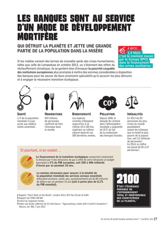 LES BANQUES SONT AU SERVICE 
D’UN MODE DE DEVELOPPEMENT 
MORTIFERE 
QUI DÉTRUIT LA PLANÈTE ET JETTE UNE GRANDE 
PARTIE DE LA POPULATION DANS LA MISÈRE À BPCE… 
Si les médias versent des larmes de crocodile après des crises humanitaires, 
telles que celle de Lampedusa en octobre 2013, ou s’étonnent des effets du 
réchauffement climatique, ils se gardent bien d’évoquer la passivité coupable 
des institutions européennes plus promptes à mettre des sommes considérables à disposition 
des banques pour les sauver de leurs errements spéculatifs qu’à secourir les plus démunis 
et à engager la nécessaire transition écologique. 
1 Rapport ‘‘Don’t Bank on the Bomb’’, octobre 2013, IKV Pax Christi et ICAN 
2 Rapport de l’ONG OXFAM 
3 Calcul du magazine Forbes 
4 Selon une étude collective de 22 chercheurs : ‘‘Approaching a state shift in Earth’s biosphere’’, 
Nature, vol. 486, 7 juin 2012 
Au service de quelle banque sommes-nous ? – Sud BPCE, 2014 [7 
A 
Santé 
1/3 de la population 
mondiale n’a pas 
accès aux médica-ments 
essentiels. 
Nourriture 
842 millions 
de personnes 
souffrent de faim 
chronique dans 
le monde. 
Biodiversité 
Les espèces 
vivantes s’éteignent 
aujourd’hui à un 
rythme 10 à 100 fois 
supérieur au rythme 
naturel observé ces 
500 dernières années. 
Pollution 
Depuis 1800, le 
dioxyde de carbone 
dans l’athmosphère 
mondiale a augmenté 
de 35 % du fait 
de la combustion 
des énergies fossiles. 
Inégalités 
En 2013 les 85 
personnes les plus 
riches du monde 
possédaient 
autant de richesses 
que la moitié la plus 
pauvre de la popula-tion, 
soit 3,5 milliards 
de personnes2. 
En 2014, le chiffre 
est passé de 85 à 67 
personnes3. 
CO2 
Le financement de la transition écologique comportant notamment 
la division par 4 des émissions de gaz à effet de serre nécessite un budget 
équivalant à 3 % du PIB européen, soit 350 à 400 milliards 
d’euros par an pendant 10 ans. 
La somme nécessaire pour assurer à la totalité de 
la population mondiale les services sociaux essentiels 
(éducation primaire, santé, eau, assainissement) est de 80 milliards 
de dollars par an pendant 10 ans (soit à peine plus de 0,1% 
du PIB mondial). 2100 C’est l’échéance 
possible de 
l’effondrement 
total et irréversible 
des écosystèmes 
de la planète.4 
Et pourtant, si on voulait… 
1,9 Md $ : 
c’est le montant investi 
par le Groupe BPCE 
dans le financement 
des armes nucléaires.1 
 