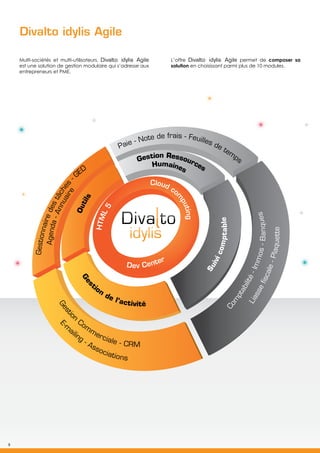 8
Multi-sociétés et multi-utilisateurs, Divalto idylis Agile
est une solution de gestion modulaire qui s’adresse aux
entrepreneurs et PME.
L’offre Divalto idylis Agile permet de composer sa
solution en choisissant parmi plus de 10 modules.
Outils
Agenda-Annuaire
Gestionnairedestâches
-
GED
Gestion RessourcesHumaines
Paie - Note de frais - Feuilles de tem
ps
Suivicomptable
Com
ptabilité-Immos-Banques
Liasseﬁscale-Plaquette
Dev Center
HTML5
Cloud co
m
puting
Ges
tion
de l’activité
Gestio
n
Com
merciale - CRM
E-
m
ailing
- Associations
es
-
GED
Gestion RessourcesHumaines
Paie - Note de frais - Feuilles de tem
ps
Cloud
Divalto idylis Agile
8
 