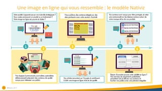 Une image en ligne qui vous ressemble : le modèle Nativiz
4 ®Nativiz-2017
 