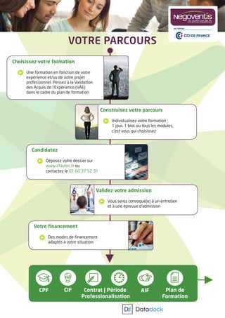 VOTRE PARCOURS
Choisissez votre formation
Une formation en fonction de votre
expérience et/ou de votre projet
professionnel. Pensez à la Validation
des Acquis de l’Expérience (VAE)
dans le cadre du plan de formation
Candidatez
Déposez votre dossier sur
www.cfautec.fr ou
contactez le 01 60 37 52 31
Construisez votre parcours
Individualisez votre formation :
1 jour, 1 bloc ou tous les modules,
c’est vous qui choisissez
Validez votre admission
Vous serez convoqué(e) à un entretien
et à une épreuve d’admission
Votre ﬁnancement
Des modes de ﬁnancement
adaptés à votre situation
CIF AIF
Professionalisation Formation
Contrat | Période Plan deCPF
 