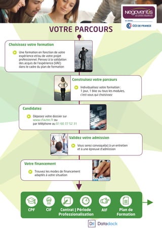 VOTRE PARCOURS
Choisissez votre formation
	 Une formation en fonction de votre
expérience et/ou de votre projet
professionnel. Pensez à la validation
des acquis de l’expérience (VAE)
dans le cadre du plan de formation
Candidatez
	 Déposez votre dossier sur
www.cfautec.fr ou
par téléphone au 01 60 37 52 31
Construisez votre parcours
	 Individualisez votre formation :
1 jour, 1 bloc ou tous les modules,
c’est vous qui choisissez
Validez votre admission
	 Vous serez convoqué(e) à un entretien
et à une épreuve d’admission
Votre financement
	 Trouvez les modes de financement
	 adaptés à votre situation
CIF AIF
Professionalisation Formation
Contrat | Période Plan deCPF
 