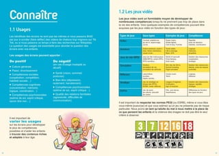 Connaître
1.1 Usages
Les bénéfices des écrans ne sont pas les mêmes si nous passons 8h00
par jour à scroller (faire défiler) des vidéos de chatons trop mignons sur Tik
Tok, ou si nous passons ce temps à faire des recherches sur Wikipédia.
La question des usages est essentielle pour aborder la question des
écrans avec vos enfants.
Les usages des écrans peuvent apporter :
Il est important de
varier les usages
sur les écrans pour développer
le plus de compétences
possibles et d’aider les enfants
à trouver des contenus riches
et adaptés à leur âge.
1.2 Les jeux vidéo
Les jeux vidéo sont un formidable moyen de développer de
nombreuses compétences lorsqu’ils ne prennent pas trop de place dans
la vie des enfants. Voici quelques exemples de compétences pouvant être
acquises par les jeux vidéo en fonction des types de jeux :
Il est important de respecter les normes PEGI (ou ESRB), même si vous êtes
vous-même joueur(se) et que vous estimez qu’un jeu ne présente pas de risque
particulier. Nous avons en tant qu’adulte du mal à nous mettre à la place de
ce que pensent les enfants et la violence des images ne doit pas être le seul
critère à observer.
Du positif
Culture générale
Plaisir, divertissement
Compétences sociales
(coopération, compétition,
habileté sociale…)
Compétences cognitives
(concentration, mémoire,
logique, coordination…)
Compétences psychosociales
(estime de soi, esprit critique,
savoir dire non…)
Du négatif
(en cas d'usage inadapté ou
abusif)
Santé (vision, sommeil,
postures)
Bien être (dépression,
isolement, harcèlement)
Compétences psychosociales
(estime de soi, esprit critique…)
Qualité des relations familiales
(agressivité, difficultés de
communication)
Types de jeux Sous-types Exemples de jeux Compétences
Action Combat, plateforme,
jeu de tir, espionnage,
survie…
Super mario,
Street fighter,
Call of duty, Fortnite
Rapidité,
prise de décision,
habileté, coordination
Aventure Action-aventure, point n
click, fiction interactive,
visual novel…
Tomb raider,
Life is strange,
Myst, GTA
Logique,
mémoire,
empathie
Jeux de role (RPG) Jeux de rôle multi-joueurs
(MMORPG), action-RPG,
RPG-sandbox…
World of warcraft,
Final fantasy,
Dark souls
Gestion des ressources,
coopération,
stratégie
Simulation Gestion,
simulation de vie,
simulation de vehicule
Sim city, les Sim’s,
Animal crossing,
Flight simulator
Gestion des ressources,
attente, prise de risques
contrôlée
Réflexion Labyrinthes,
puzzles,
objets cachés…
Candy crush,
Tetris
Logique,
réflexion
Stratégie Jeu de stratégie en
temps réel (RTS),
MOBA, tower defense
League of legends,
Civilization,
Age of empires
Gestion des ressources,
logique, rapidité,
stratégie
Autres Jeu de sport,
de rythme, éducatif,
de cartes
Fifa, Just dance,
Hearthstone
Différentes en fonction
des types de jeux
02 03
 