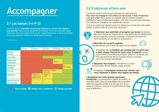3.2 S'intéresser et faire avec
C’est sans doute le point le plus important de cette brochure.
Pour bien accompagner son enfant sur les écrans, il faut s’intéresser
à ce qu’il y fait ! Nous avons la croyance que les enfants maitrisent
parfaitement les nouvelles technologies, c’est faux ! Il ne faut pas confondre
une maitrise de l’usage et une maitrise des risques.
Vous avez passé des heures à jouer à la dinette pour le bien de votre tout(e)
petit(e), il peut en être de même avec les écrans :
Valoriser ses activités et progrès sur écran (et ailleurs)
afin de lui donner de l’estime de soi. Une estime de soi suffisamment
bonne engendre moins de conduites à risques et de besoin de
reconnaissance par les pairs à l’adolescence.
Discuter de ce qu’il regarde,
des discussions qu’il a avec ses amis, de ses intérêts.
Rappeler que si l’enfant est choqué par ce qu’il voit,
il doit couper l’écran et venir vous en parler tout de
suite, même s’il a enfreint vos règles. Veiller en ce dernier cas
à ne pas le gronder afin qu’il puisse revenir à nouveau
vers vous si ça se reproduisait.
Discuter des risques : harcèlement, contact
d’inconnu(e)s, photos intimes, usage excessif…
Expliquer et expliquer encore les raisons qui
vous amènent à définir des règles de temps.
Expliquer les trois grands principes
d’Internet : La permanence (24h00 sur 24h00), le
caractère public (tout est potentiellement accessible,
même les espaces privés) et le fait que tout ce qui
existe sur Internet n’est pas vrai (ça fonctionne aussi
pour la télévision).
Accompagner
3.1 Les balises 3-6-9-12
3-6-9-12*
est un ensemble de principes destinés à donner des repères
aux parents. Nous l’avons synthétisé en tableau. Ce ne sont pas des règles
absolues, mais des repères pour un bon usage des écrans. Il est recommandé
de ne pas exposer l’enfant à un écran avant trois ans.
* www.3-6-9-12.org
Pas d'usage Usage sous conditions Usage possible
0-3 ans 3-6 ans 6-9 ans 9-12 ans 12-15 ans
Réseaux
sociaux
A partir
de 13 ans
Jeux vidéo
Messagerie
instantanés
Si
adaptées
Téléphone
portable
Si
accompagné
Internet Toujours accompagné
de l’adulte
Télévision Programme
choisi ayant un
début et un fin
Programme
choisi
Heures d'écran
max par jour
0 1 2 2 2
10 11
 