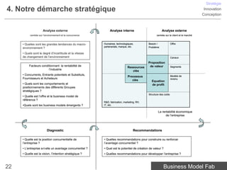 Stratégie
4. Notre démarche stratégique                                                                                                              Innovation
                                                                                                                                          Conception



                      Analyse externe                           Analyse interne                          Analyse externe
           centrée sur l’environnement et la concurrence                                             centrée sur le client et le marché


     • Quelles sont les grandes tendances du macro-        Humaines, technologiques,          Besoin /              Offre
                                                           partenariats, marque, etc.         Problème
     environnement ?
     • Quels sont le degré d’incertitude et la vitesse
     de changement de l’environnement                                                                               Canaux

                                                                                              Proposition
          Facteurs conditionnant la rentabilité de                              Ressources     de valeur            Segments
                        l’industrie                                                clés
     • Concurrents, Entrants potentiels et Substituts,                                                              Modèle de
                                                                                Processus
     Fournisseurs et Acheteurs                                                                                      revenu
                                                                                   clés         Equation
     • Quels sont les comportements et                                                          de profit
     positionnements des différents Groupes
     stratégiques ?
                                                                                              Structure des coûts
     • Quelle est l’offre et le business model de
     référence ?
                                                           R&D, fabrication, marketing, RH,
     •Quels sont les business models émergents ?           IT, etc.

                                                                                                      La rentabilité économique
                                                                                                            de l’entreprise




                          Diagnostic                                                 Recommandations

     • Quelle est la position concurrentielle de           • Quelles recommandations pour construire ou renforcer
     l’entreprise ?                                        l’avantage concurrentiel ?
     • L’entreprise a-t-elle un avantage concurrentiel ?   • Quel est le potentiel de création de valeur ?
     • Quelle est la vision, l’intention stratégique ?     • Quelles recommandations pour développer l’entreprise ?



22                                                                                                         Business Model Fab
 