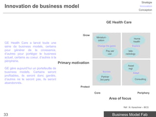 Stratégie
Innovation de business model                                                                             Innovation
                                                                                                        Conception



                                                                                GE Health Care


                                                         Grow
                                                                   Miniaturi-
                                                                                                  Home
                                                                    zation
                                                                                                  health
GE Health Care a lancé toute une
série de business models, certains                                  Change the game              Explore

pour générer de la croissance,                                              Pay per           tele-
d’autres pour portéger le business                                           use           radiology
actuel, certains au coeur, d’autres à la
périphérie.
                                           Primary motivation
                                                                                             Asset
GE gère aujourd’hui un portefeuille de                                                       mgt
business models. Certains seront                                         Survive
                                                                                                  Adapt
profitables, ils seront donc gardés,                                   Partner
d’autres ne le seront pas, ils seront                                 3rd party                      Consulting
abandonnés.
                                                        Protect

                                                                  Core                                 Periphery

                                                                                 Area of focus

                                                                                         Réf : N. Karachner – BCG


33                                                                                 Business Model Fab
 