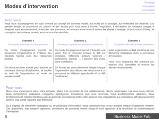 Stratégie
Modes d’intervention                                                                                                          Innovation
                                                                                                                             Conception


Avec vous
Nous vous accompagnons en vous formant au concept de business model, aux outils de la stratégie, aux méthodes de créativité, à la
pensée design, en produisant du contenu et des études pour vous aider à trouver l’inspiration, à rechercher de nouveaux usages, à
analyser votre environnement, à élaborer des scenarios, en animant sous forme d’ateliers les étapes d’analyse, de production d’idées, de
conception de business models, en structurant les résultats.


                Scenario 1                                     Scenario 2                                       Scenario 3
    Immersion intensive sur une semaine         Immersion répartie sur plusieurs semaines           Compléter les démarches existantes

Ce mode d’engagement permet de               Ce mode d’engagement permet d’acquérir une        Votre organisation a déjà implémenté une
dynamiser l’organisation et d’obtenir des    vision fine et nuancée lorsque le défi est        démarche stratégique et/ou un processus
résultats rapides avec des ressources        complexe. Différents acteurs externes (           d’innovation.
limitées.                                    partenaires, experts, ... ) peuvent être inclus
                                             dans la réflexion.                                Nous vous proposons des solutions sur-
                                                                                               mesure pour compléter et enrichir les
Ce format est bien adapté pour aborder de    Ce format est particulièrement adapté lorsque     démarches existantes.
nouveaux champs d’exploration, et insufler   l’organisation peut allouer des ressources à un
au sein de l’organisation un mode de         processus de réflexion approfondie et un défi
pensée créatif.                              “multi-faces”.



 Pour vous
 Nous nous immergeons dans votre industrie, allons à la rencontre de vos collaborateurs, clients, partenaires puis nous nous retirons.
 Nous recherchons, analysons, imaginons, prototypons, formalisons puis nous revenons. Nous expérimentons, adaptons. Nous
 fonctionnons de manière itérative jusqu’au point de convergence entre votre vision et nos propositions. Le processsus est rigoureusement
 jalonné, des points réguliers sont effectués.

 Qu’il s’agisse de démarche stratégique ou de processus d’innovation, nous combinons tour à tour analyse critique et approche créative.
 Ces approches, trop souvent opposées, constituent de puissants leviers lorsqu’ils sont appliqués à la résolution de problématiques
 d’entreprise.

8                                                                                                   Business Model Fab
 