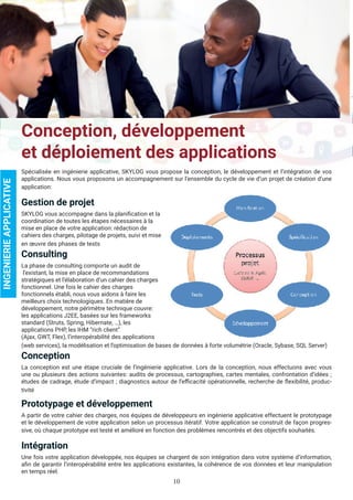10
Conception, développement
et déploiement des applications
Spécialisée en ingénierie applicative, SKYLOG vous propose la conception, le développement et l’intégration de vos
applications. Nous vous proposons un accompagnement sur l’ensemble du cycle de vie d’un projet de création d’une
application:
Gestion de projet
SKYLOG vous accompagne dans la planification et la
coordination de toutes les étapes nécessaires à la
mise en place de votre application: rédaction de
cahiers des charges, pilotage de projets, suivi et mise
en œuvre des phases de tests
Consulting
La phase de consulting comporte un audit de
l’existant, la mise en place de recommandations
stratégiques et l’élaboration d’un cahier des charges
fonctionnel. Une fois le cahier des charges
fonctionnels établi, nous vous aidons à faire les
meilleurs choix technologiques. En matière de
développement, notre périmètre technique couvre:
les applications J2EE, basées sur les frameworks
standard (Struts, Spring, Hibernate, …), les
applications PHP, les IHM “rich client”
(Ajax, GWT, Flex), l’interopérabilité des applications
(web services), la modélisation et l’optimisation de bases de données à forte volumétrie (Oracle, Sybase, SQL Server)
Conception
La conception est une étape cruciale de l’ingénierie applicative. Lors de la conception, nous effectuons avec vous
une ou plusieurs des actions suivantes: audits de processus, cartographies, cartes mentales, confrontation d’idées ;
études de cadrage, étude d’impact ; diagnostics autour de l’efficacité opérationnelle, recherche de flexibilité, produc-
tivité
Prototypage et développement
A partir de votre cahier des charges, nos équipes de développeurs en ingénierie applicative effectuent le prototypage
et le développement de votre application selon un processus itératif. Votre application se construit de façon progres-
sive, où chaque prototype est testé et amélioré en fonction des problèmes rencontrés et des objectifs souhaités.
Intégration
Une fois votre application développée, nos équipes se chargent de son intégration dans votre système d’information,
afin de garantir l’interopérabilité entre les applications existantes, la cohérence de vos données et leur manipulation
en temps réel.
INGENIERIEAPPLICATIVE
 