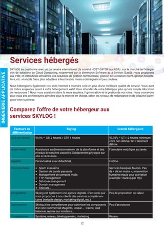 12
Services hébergés
SKYLOG se positionne avec un partenaire international (la société HOST GATOR aux USA) sur le marché de l’intégra-
tion de solutions de Cloud Computing, notamment sur la dimension Software as a Service (SaaS). Nous proposons
aux PME et institutions africaines des solutions de gestion commerciale, gestion de la relation client, gestion hospita-
lière, etc. en mode Saas, plus adaptées à leur besoin, moins contraignant et peu couteux.
Nous hébergeons également vos sites internet à moindre coût en plus d’une meilleure qualité de service. Vous avez
de fortes exigences quant à votre hébergement web? Vous attendez de votre hébergeur plus qu’une simple allocation
de ressources ? Nous vous assistons dans la mise en place, l’optimisation et la gestion de vos sites. Nous concevons
pour vous des architectures pensées pour la montée en charge, selon les niveaux de redondance et de sécurité qu’im-
pose votre business.
Comparez l’offre de votre hébergeur aux
services SKYLOG !
Facteurs de
différentiation
Skylog Grands hébergeurs
SLA sur service 99,9% – GTI 2 heures / GTR 4 heures 99,95% – GTI 12 heures minimum
voire non définie/ GTR rarement
définie
Avant-Vente Assistance au dimensionnement de la plateforme et des
niveaux de services associés. Déplacement physique sur
site si nécessaire.
Formulaire web/ligne surtaxée.
Support Personnalisé avec didacticiel. Hotline.
Services inclus • Spam assassins
• Gestion de bande passante
• Management de comptes mails
• FTP management
• Database mangement
• Domain management
• AWstats…
Services basiques fournis. Pas
de « clé en mains », intervention
humaine requis pour activation
(exemple : backup par Ftp).
Ecosystème Skylog est également une agence digitale. C’est ainsi que
nous proposons à nos clients des services complémen-
taires (website design, marketing digital, etc.)
Pas de proposition de valeur
Optimisation Skylog a les compétences pour optimiser les composants
d’un site commercial Magento, Drupal … : cache, load
balancer, reprise sur incidents…
Pas d’assistance
Compétences Système, réseau, développement, marketing Réseau
INGENIERIEAPPLICATIVE
 