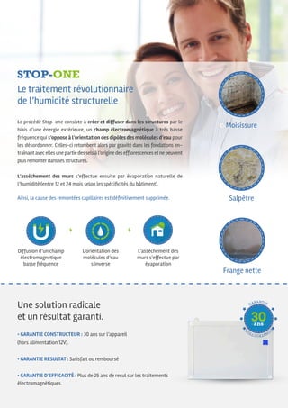 Diffusion d’un champ
électromagnétique
basse fréquence
L’orientation des
molécules d’eau
s’inverse
Moisissure
Salpêtre
Frange nette
L’assèchement des
murs s’effectue par
évaporation
Le traitement révolutionnaire
de l’humidité structurelle
Le procédé Stop-one consiste à créer et diffuser dans les structures par le
biais d’une énergie extérieure, un champ électromagnétique à très basse
fréquence qui s’oppose à l’orientation des dipôles des molécules d’eau pour
les désordonner. Celles-ci retombent alors par gravité dans les fondations en-
traînantavecellesunepartiedesselsàl’originedesefflorescencesetnepeuvent
plus remonterdans les structures.
L’assèchement des murs s’effectue ensuite par évaporation naturelle de
l’humidité (entre 12 et 24 mois selon les spécificités du bâtiment).
Ainsi, la cause des remontées capillaires est définitivement supprimée.
GARANTIE
C
ONSTRUCTEU
R
Une solution radicale
et un résultat garanti.
• GARANTIE CONSTRUCTEUR : 30 ans sur l’appareil
(hors alimentation 12V).
• GARANTIE RESULTAT : Satisfait ou remboursé
• GARANTIE D’EFFICACITÉ : Plus de 25 ans de recul sur les traitements
électromagnétiques.
 