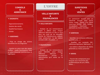 CONSEILS&ASSISTANCESURSTOCKS&VENTESVEILLE MATURITE&EQUIVALENCESL’OFFRE