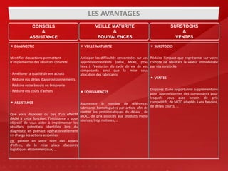 VEILLE MATURITE&EQUIVALENCESSURSTOCKS&VENTESCONSEILS&ASSISTANCE