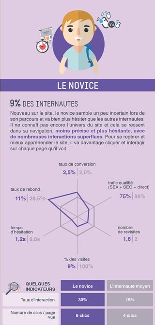 16 profils de consommateur e-commerce