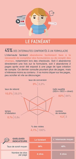 16 profils de consommateur e-commerce