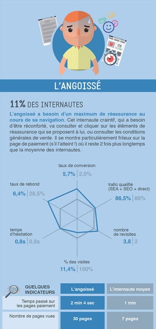 16 profils de consommateur e-commerce
