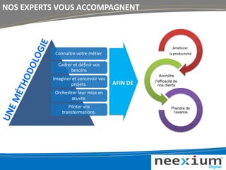 Connaître votre métier.
Cadrer et définir vos
besoins
Imaginer et concevoir vos
projets.
Orchestrer leur mise en
œuvre.
Piloter vos
transformations.
NOS EXPERTS VOUS ACCOMPAGNENT
Améliorer
la productivité
Accroître
l’efficacité de
nos clients
Prendre de
l’avance
AFIN DE
 