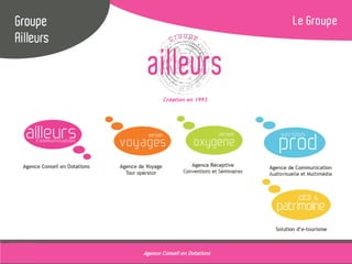 Plaquette Ailleurs Communication