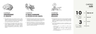 Nous sommes convaincus de la nécessité d’incorporer l’analyse
stratégique en amont de tout projet de communication. Une parfaite
maîtrise et connaissance de l’environnement et du contexte, de
l’offre et du positionnement est nécessaire pour définir et réaliser
une communication percutante, novatrice et pérenne.
Notre équipe est issue de nombreux secteurs dans le public et
le privé : stratégie et management, culture, musique, tourisme,
transports, développement durable. En rassemblant la diversité
de ses compétences et expériences, elle apporte les meilleures
pratiques de communication à chaque projet : attractivité
territoriale, développement économique et touristique, création de
notoriété…
Souple/hop! est une agence à taille humaine en pleine croissance.
Nos directeurs pilotent eux-mêmes les projets et s’impliquent ainsi
directement sur chaque réalisation. Nos clients nous font connaître
leur satisfaction avec un taux de fidélisation très important.
Réactivité et adaptabilité sont au coeur de notre conception de la
relation clients : nous menons nos projets en dialogue permanent
avec nos clients. Cette capacité d’écoute et de travail collaboratif
nous amène à adopter une méthodologie de travail flexible, pour
optimiser la réussite de chaque projet.
personnes installées à
Paris 11e
dans un showroom
de 150m2,
réparties en...
pôles de compétence :
Stratégie
Conception et création
Design et graphisme
L’AGENCE
STRATÉGIQUE
ET CRÉATIVE
L’AGENCE
À TAILLE HUMAINE
À L’ÉCOUTE DE SES CLIENTS
L’AGENCE
ORIENTÉE
RÉSULTATS
CHIFFRES
CLÉS
10
2008 CRÉATION
2010 376 K€ HT
2011 555 K HT
2012 900 K€ HT
3
Notre agence gère chaque projet en fonction des objectifs quantitatifs
et qualitatifs de ses clients. Nous avons de fait développé une approche
pragmatique, composée entre autres de fiches actions et de fiches
projets, qui permettent une évaluation a priori et a posteriori la plus
fiable possible.
Cette culture de l’évaluation et du retour sur investissement, nous la
mettons systématiquement en oeuvre dans nos projets. Notre approche
a fait ses preuves :
3/4 de nos clients nous renouvellent leur confiance depuis
plusieurs années;
Nos campagnes sont primées (prix Stratégies, Prix des
communicants publics...) et créent le buzz (3615Jacky,
JeveuxMetz,...).
Nos marques bénéficient d’un relais RP naturel (Vendée Way of
Life, Lorient Bretagne Sud...)
 