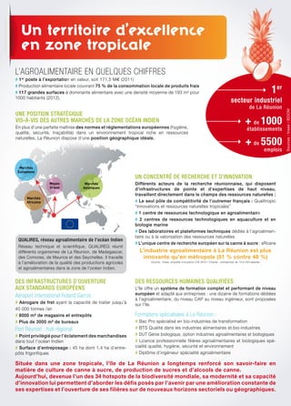 Un territoire d’excellence
en zone tropicale
Située dans une zone tropicale, l’île de La Réunion a longtemps renforcé son savoir-faire en
matière de culture de canne à sucre, de production de sucres et d’alcools de canne.
Aujourd’hui, devenue l’un des 34 hotspots de la biodiversité mondiale, sa modernité et sa capacité
d’innovation lui permettent d’aborder les défis posés par l’avenir par une amélioration constante de
ses expertises et l’ouverture de ses filières sur de nouveaux horizons sectoriels ou géographiques.
l’agroalimentaire en quelques chiffres
# 1er
poste à l’exportation en valeur, soit 171,5 M€ (2011)
# Production alimentaire locale couvrant 75 % de la consommation locale de produits frais
# 117 grandes surfaces à dominante alimentaire avec une densité moyenne de 193 m² pour
1000 habitants (2012).
uNE PoSITIoN STrATégIquE
vIS-à-vIS dES AuTrES mArChéS dE lA zoNE oCéAN INdIEN
En plus d’une parfaite maîtrise des normes et règlementations européennes (hygiène,
qualité, sécurité, traçabilité) dans un environnement tropical riche en ressources
naturelles, La Réunion dispose d’une position géographique idéale.
dES rESSourCES humAINES quAlIfIéES
L’île offre un système de formation complet et performant de niveau
européen et adapté aux entreprises : une dizaine de formations dédiées
à l’agroalimentaire, du niveau CAP au niveau ingénieur, sont proposées
sur l’île.
formations spécialisées à la réunion :
# Bac Pro spécialisé en bio-industries de transformation
# BTS Qualité dans les industries alimentaires et bio-industries
# DUT Génie biologique, option industries agroalimentaires et biologiques
# Licence professionnelle filières agroalimentaires et biologiques spé-
cialité qualité, hygiène, sécurité et environnement
# Diplôme d’ingénieur spécialité agroalimentaire
Sources:IRT/InseeSources:IRT/Insee
dES INfrASTruCTurES d’ouvErTurE
AuX STANdArdS EuroPéENS
aéroport international roland garros :
# Aérogare de fret ayant la capacité de traiter jusqu’à
40 000 tonnes /an
# 8000 m² de magasins et entrepôts
# Plus de 3000 m² de bureaux
port réunion : hub régional
# Point privilégié pour l’éclatement des marchandises
dans tout l’océan Indien
# Surface d’entreposage : 45 ha dont 1,4 ha d’entre-
pôts frigorifiques
uN CoNCENTré dE rEChErChE ET d’INNovATIoN
Différents acteurs de la recherche réunionnaise, qui disposent
d’infrastructures de pointe et d’expertises de haut niveau,
travaillent directement dans le champs des ressources naturelles :
# Le seul pôle de compétitivité de l’outremer français : Qualitropic
“innovations et ressources naturelles tropicales”
# 1 centre de ressources technologique en agroalimentaire
# 2 centres de ressources technologiques en aquaculture et en
biologie marine
# Des laboratoires et plateformes techniques dédiés à l’agroalimen-
taire ou à la valorisation des ressources naturelles
# L’unique centre de recherche européen sur la canne à sucre : eRcane
L’industrie agroalimentaire à La Réunion est plus
innovante qu’en métropole (51 % contre 48 %)
Source : Insee, enquête innovation CIS 2010 / Champ : entreprises de 10 à 250 salariés
Marchés
Européens
Marchés
Africains
Marchés
Asiatiques
Moyen
Orient
quAlIrEg, réseau agroalimentaire de l’océan Indien
Réseau technique et scientifique, QUALIREG réunit
différents organismes de La Réunion, de Madagascar,
des Comores, de Maurice et des Seychelles. Il travaille
à l’amélioration de la qualité des productions agricoles
et agroalimentaires dans la zone de l’océan Indien.
1er
secteur industriel
de la réunion
+ de 1000
établissements
+ de 5500
emplois
Sources:Insee/IEDOM
 
