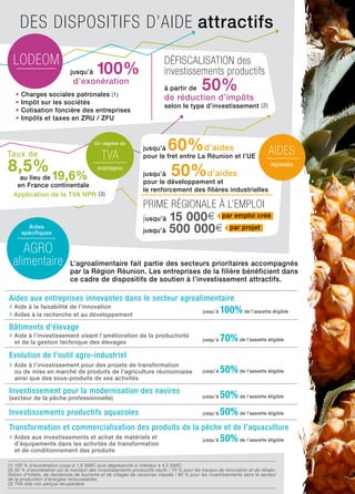 • Charges sociales patronales (1)
• Impôt sur les sociétés
• Cotisation foncière des entreprises
• Impôts et taxes en ZRU / ZFU
jusqu’à 100%
d’exonération
Défiscalisation des
investissements productifs
à partir de 50%
de réduction d’impôts
selon le type d’investissement (2)
loDeom
L’agroalimentaire fait partie des secteurs prioritaires accompagnés
par la Région Réunion. Les entreprises de la filière bénéficient dans
ce cadre de dispositifs de soutien à l’investissement attractifs.
agro
alimentaire
Aides
spécifiques
(1) 100 % d’exonération jusqu’à 1,6 SMIC puis dégressivité si inférieur à 4,5 SMIC.
(2) 50 % d’exonération sur le montant des investissements productifs neufs / 70 % pour les travaux de rénovation et de réhabi-
litation d’hôtels, de résidences de tourisme et de villages de vacances classés / 60 % pour les investissements dans le secteur
de la production d’énergies renouvelables.
(3) TVA dite non perçue récupérable
Des Dispositifs D’aiDe attractifs
tVa
Un régime de
avantageux8,5%
Taux de
au lieu de 19,6%
en France continentale
Application de la TvA NPR (3)
aiDes
régionales
jusqu’à 60%d’aides
pour le fret entre La Réunion et l’UE
jusqu’à 50%d’aides
pour le développement et
le renforcement des filières industrielles
prime régionale à l’emploi
jusqu’à 15 000€
jusqu’à 500 000€
par emploi créé
par projet
Aides aux entreprises innovantes dans le secteur agroalimentaire
# Aide à la faisabilité de l’innovation
# Aides à la recherche et au développement
jusqu’à 100% de l’assiette éligible
Evolution de l’outil agro-industriel
# Aide à l’investissement pour des projets de transformation
ou de mise en marché de produits de l’agriculture réunionnaise
ainsi que des sous-produits de ses activités
jusqu’à 50% de l’assiette éligible
Investissement pour la modernisation des navires
(secteur de la pêche professionnelle) jusqu’à 50% de l’assiette éligible
Investissements productifs aquacoles jusqu’à 50% de l’assiette éligible
Bâtiments d’élevage
# Aide à l’investissement visant l’amélioration de la productivité
et de la gestion technique des élevages jusqu’à 70% de l’assiette éligible
Transformation et commercialisation des produits de la pêche et de l’aquaculture
# Aides aux investissements et achat de matériels et
d’équipements dans les activités de transformation
et de conditionnement des produits
jusqu’à 50% de l’assiette éligible
 