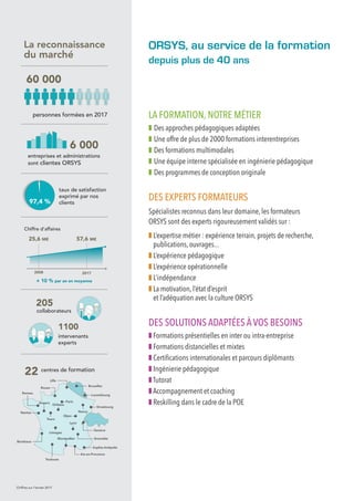 Chiffres sur l’année 2017
60 000
personnes formées en 2017
entreprises et administrations
sont clientes ORSYS
6 000
taux de satisfaction
exprimé par nos
clients
97,4 %
2008 2017
25,6 M€ 57,6 M€
97,4 %
La reconnaissance
du marché
Chiffre d’affaires
205
collaborateurs
1100
intervenants
experts
22 centres de formation
Sophia-Antipolis
Aix-en-Provence
Montpellier
Toulouse
Bordeaux
Bruxelles
Genève
Angers
Dijon
Grenoble
Lille
Strasbourg
Nancy
Lyon
Paris
Luxembourg
Nantes
Orléans
Rennes
Rouen
Tours
Limoges
+ 10 % par an en moyenne
LA FORMATION, NOTRE MÉTIER
z Des approches pédagogiques adaptées
z Une offre de plus de 2000 formations interentreprises
z Des formations multimodales
z Une équipe interne spécialisée en ingénierie pédagogique
z Des programmes de conception originale
DES EXPERTS FORMATEURS
Spécialistes reconnus dans leur domaine, les formateurs
ORSYS sont des experts rigoureusement validés sur :
z L’expertise métier : expérience terrain, projets de recherche,
publications, ouvrages...
z L’expérience pédagogique
z L’expérience opérationnelle
z L’indépendance
z La motivation, l’état d’esprit
et l’adéquation avec la culture ORSYS
DES SOLUTIONS ADAPTÉES À VOS BESOINS
z Formations présentielles en inter ou intra-entreprise
z Formations distancielles et mixtes
z Certifications internationales et parcours diplômants
z Ingénierie pédagogique
z Tutorat
z Accompagnement et coaching
z Reskilling dans le cadre de la POE
ORSYS, au service de la formation
depuis plus de 40 ans
 