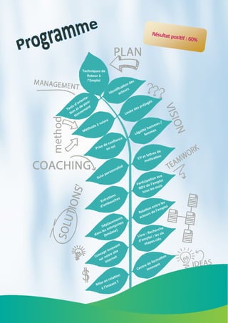 Techniques de
Retour à
l’Emploi