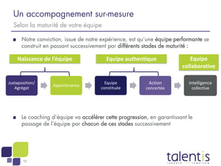 11
Notre conviction, issue de notre expérience, est qu’une équipe performante se
construit en passant successivement par différents stades de maturité :
Le coaching d’équipe va accélérer cette progression, en garantissant le
passage de l’équipe par chacun de ces stades successivement
Selon la maturité de votre équipe
Un accompagnement sur-mesure
Juxtaposition/
Agrégat
Appartenance
Equipe
constituée
Action
concertée
Intelligence
collective
Naissance de l’équipe Equipe authentique Equipe
collaborative
 