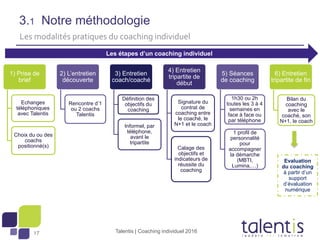 17
3.1 Notre méthodologie
1) Prise de
brief
Echanges
téléphoniques
avec Talentis
Choix du ou des
coachs
positionné(s)
2) L’entretien
découverte
Rencontre d’1
ou 2 coachs
Talentis
3) Entretien
coach/coaché
Définition des
objectifs du
coaching
Informel, par
téléphone,
avant le
tripartite
4) Entretien
tripartite de
début
Signature du
contrat de
coaching entre
le coaché, le
N+1 et le coach
Calage des
objectifs et
indicateurs de
réussite du
coaching
5) Séances
de coaching
1h30 ou 2h
toutes les 3 à 4
semaines en
face à face ou
par téléphone
1 profil de
personnalité
pour
accompagner
la démarche
(MBTI,
Lumina,…)
6) Entretien
tripartite de fin
Bilan du
coaching
avec le
coaché, son
N+1, le coach
Talentis | Coaching individuel 2016
Les modalités pratiques du coaching individuel
Les étapes d’un coaching individuel
Evaluation
du coaching
à partir d’un
support
d’évaluation
numérique
 