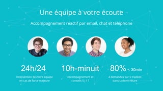 Intervention de notre équipe
en cas de force majeure
Accompagnement et
conseils 5 j / 7
4 demandes sur 5 traitées
dans la demi-heure
24h/24 10h-minuit 80%< 30min
Une équipe à votre écoute
Accompagnement réactif par email, chat et téléphone
 
