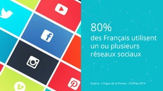 80%
des Français utilisent
un ou plusieurs
réseaux sociaux
Source : L’Argus de la Presse - Chiffres 2014
 