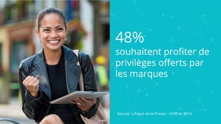 48%
souhaitent profiter de
privilèges offerts par
les marques
Source : L’Argus de la Presse - Chiffres 2014
 