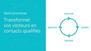 Notre promesse
Transformer
vos visiteurs en
contacts qualifiés
RECRUTER
ENGAGER
ANIMERQUALIFIER
 