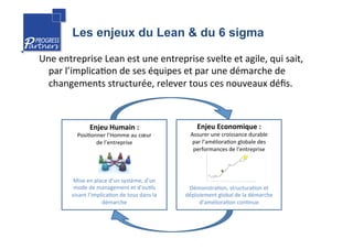 Les enjeux du Lean & du 6 sigma
Une	
  entreprise	
  Lean	
  est	
  une	
  entreprise	
  svelte	
  et	
  agile,	
  qui	
  sait,	
  
par	
  l’implicaNon	
  de	
  ses	
  équipes	
  et	
  par	
  une	
  démarche	
  de	
  
changements	
  structurée,	
  relever	
  tous	
  ces	
  nouveaux	
  déﬁs.	
  
Enjeu	
  Humain	
  :	
  
PosiNonner	
  l’Homme	
  au	
  cœur	
  
de	
  l’entreprise	
  
Mise	
  en	
  place	
  d’un	
  système,	
  d’un	
  
mode	
  de	
  management	
  et	
  d’ouNls	
  
visant	
  l’implicaNon	
  de	
  tous	
  dans	
  la	
  
démarche	
  	
  
Enjeu	
  Economique	
  :	
  
Assurer	
  une	
  croissance	
  durable	
  
par	
  l’amélioraNon	
  globale	
  des	
  
performances	
  de	
  l’entreprise	
  
DémonstraNon,	
  structuraNon	
  et	
  
déploiement	
  global	
  de	
  la	
  démarche	
  
d’amélioraNon	
  conNnue	
  
 
