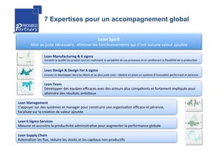 7 Expertises pour un accompagnement global
Lean	
  Manufacturing	
  &	
  6	
  sigma	
  	
  
GaranNr	
  la	
  qualité	
  du	
  produit	
  tout	
  en	
  maîtrisant	
  la	
  variabilité	
  de	
  vos	
  processus	
  et	
  en	
  améliorant	
  la	
  ﬂexibilité	
  de	
  la	
  producNon	
  
Lean	
  Design	
  &	
  Design	
  For	
  6	
  sigma	
  	
  
Innover	
  et	
  développer	
  dans	
  les	
  délais	
  et	
  au	
  plus	
  juste	
  coût	
  –	
  Mehre	
  en	
  place	
  un	
  système	
  d’innovaNon	
  performant	
  et	
  pérenne	
  	
  
Lean	
  Team	
  	
  
Développer	
  des	
  équipes	
  eﬃcaces	
  avec	
  des	
  acteurs	
  plus	
  compétents	
  et	
  fortement	
  impliqués	
  pour	
  
aheindre	
  des	
  résultats	
  ambiNeux	
  	
  
Lean	
  Management	
  	
  
S’appuyer	
  sur	
  des	
  systèmes	
  et	
  manager	
  pour	
  construire	
  une	
  organisaNon	
  eﬃcace	
  et	
  pérenne,	
  
focalisée	
  sur	
  la	
  créaNon	
  de	
  valeur	
  ajoutée	
  
Lean	
  6	
  Sigma	
  Services	
  	
  
Mesurer	
  et	
  accroitre	
  la	
  producNvité	
  administraNve	
  pour	
  augmenter	
  la	
  performance	
  globale	
  
Lean	
  Supply	
  Chain	
  
RaNonaliser	
  les	
  ﬂux,	
  réduire	
  les	
  stocks	
  et	
  les	
  capitaux	
  non-­‐producNfs	
  
Lean	
  Spirit	
  	
  
Aller	
  au	
  juste	
  nécessaire,	
  	
  éliminer	
  les	
  foncNonnements	
  qui	
  n’ont	
  aucune	
  valeur	
  ajoutée	
  	
  
 