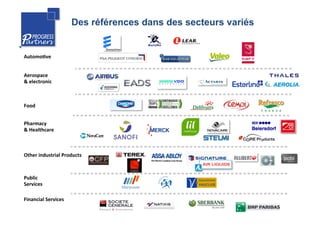 Des références dans des secteurs variés
AutomoLve	
  
Food	
  
Aerospace	
  
&	
  electronic	
  
Financial	
  Services	
  
Pharmacy	
  
&	
  Healthcare	
  
Public	
  
Services	
  
Other	
  industrial	
  Products	
  	
  
 