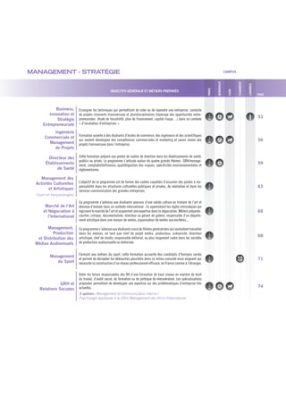 MANAGEMENT - STRATÉGIE CAMPUS
OBJECTIFS GÉNÉRAUX ET MÉTIERS PRÉPARÉS
PARIS
BORDEAUX
LONDRES
LYON
CHAMBÉRY
PAGE
Business,
Innovation et
Stratégie
Entrepreneuriale
Enseigner les techniques qui permettront de créer ou de rependre une entreprise: conduite
de projets innovants transversaux et pluridisciplinaires (repérage des opportunités entre-
preneuriales: étude de faisabilité, plan de financement, capital risque…) dans un contexte
« d’incubateur d’entreprises ».
53
Ingénierie
Commerciale et
Management
de Projets
Formation ouverte à des étudiants d’écoles de commerce, des ingénieurs et des scientifiques
qui veulent développer des compétences commerciales et marketing et savoir mener des
projets transversaux dans l’entreprise.
56
Directeur des
Établissements
de Santé
Cette formation prépare aux postes de cadres de direction dans les établissements de santé,
publics ou privés. Le programme s’articule autour de quatre grands thèmes: GRH/manage-
ment, comptabilité/finance, qualité/gestion des risques, spécificités environnementales et
réglementaires.
59
Management des
Activités Culturelles
et Artistiques
Cours en français/anglais
L’objectif de ce programme est de former des cadres capables d’assumer des postes à res-
ponsabilité dans les structures culturelles publiques et privées, de médiation et dans les
services communication des grandes entreprises.
63
Marché de l’Art
et Négociation à
l’International
Ce programme s’adresse aux étudiants pourvus d’une solide culture en histoire de l’art et
désireux d’évoluer dans un contexte international : ils apprendront les règles intrinsèques qui
régissent le marché de l’art et acquerront une expertise dans la négociation. Métiers préparés:
courtier, critique, documentaliste, directeur ou gérant de galerie, responsable d’un départe-
ment artistique dans une maison de ventes, organisateur de ventes aux enchères...
66
Management,
Production
et Distribution des
Médias Audiovisuels
Ce programme s’adresse aux étudiants issus de filières généralistes qui souhaitent travailler
dans les médias, en tant que chef de projet média, producteur, scénariste, directeur
artistique, chef de studio, responsable éditorial, ou plus largement cadre dans les sociétés
de production audiovisuelle ou éditoriale.
68
Management
du Sport
Formant aux métiers du sport, cette formation accueille des candidats d’horizons variés
et permet de décrypter les débouchés possibles dans ce milieu convoité mais exigeant qui
nécessite la construction d’un réseau professionnel efficace, en France comme à l’étranger.
71
GRH et
Relations Sociales
Doter les futurs responsables des RH d’une formation de haut niveau en matière de droit
du travail, d’audit social, de formation ou de politique de rémunération. Les spécialisations
proposées permettent de développer une expertise sur des problématiques d’entreprise très
actuelles.
3 options: Management et Communication interne /
Psychologie appliquée à la GRH/Management des RH à l’international
74
 