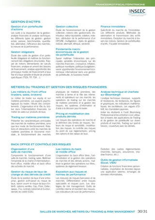 Gestion d’un portefeuille
d’actions
Les outils à la disposition de la gestion:
analyse ﬁnancière et analyse technique;
les différents types de gestion: gestion
active, passive, benchmarkée, quantita-
tive, alternative; l’efﬁcience des marchés;
la mesure de la performance.
Gestion obligataire
Étude des outils de gestion d’un porte-
feuille obligataire et maîtrise du fonction-
nement des obligations structurées. Rap-
pel de notions élémentaires de calculs
ﬁnanciers; analyse en amont des besoins
de ﬁnancement; analyse approfondie des
principaux modes de ﬁnancement à taux
ﬁxe et à taux variable et étude de produits
spéciﬁques (TSDI, TP, TSR…).
Gestion collective
Étude de l’environnement de la gestion
collective; notions clés: gestionnaire, dis-
tributeur, valeur liquidative, cotation, nota-
tion; attribution de la performance d’un
OPCVM; multigestion; styles de gestion:
indiciel, alternatif, éthique, sectoriel.
Fondements macro-
économiques de la gestion
de portefeuille
Savoir maîtriser l’interaction des prin-
cipales variables économiques sur les
marchés ﬁnanciers: croissance, inﬂation,
politique monétaire, politique budgétaire;
savoir appréhender l’environnement éco-
nomique international dans une gestion
de portefeuille; le business model.
Finance immobilière
Spéciﬁcité du marché de l’immobilier.
Les différents produits. Méthodes de
valorisation et transmission des actifs
immobiliers. Évolution du marché à tra-
vers les indices. Gestion de portefeuilles
d’actifs. Fiscalité immobilière.
GESTION D’ACTIFS
SALLES DE MARCHÉS, MÉTIERS DU TRADING & RISK MANAGEMENT
FINANCE/DROIT/FISCALITÉ/PATRIMOINE
Les métiers du front office
(traders, sales, brokers)
Le métier de trader sur equity et sur
matières premières. Les aspects psycho-
logiques du trader, l’étude des compor-
tements. L’organisation et le rôle du bro-
ker dans l’intermédiation ﬁnancière. Le
métier de sales sur produits de taux.
Trading sur matières premières
Présenter les caractéristiques principales
des marchés de matières premières, ainsi
que leur mode de fonctionnement. Rela-
tions et interactions entre les marchés de
matières premières et l’économie mon-
diale; le fonctionnement des marchés
physiques de matières premières, des
marchés à terme et le rôle des interve-
nants et opérateurs sur ces marché; les
opérations de trading sur les marchés
de matières premières et la gestion des
risques; les systèmes d’information et
d’aide à la décision pour le trader.
Pricing et modélisation des
produits dérivés
Les risques des opérations de marché et
la déﬁnition des limites de risques; fac-
teurs de risque et sensibilité; modélisa-
tion des risques; le contrôle des risques
du point de vue réglementaire; pricing
des options et des swaps de taux.
Analyse technique et chartiste
sur Bloomberg®
L’analyse technique classique: supports
et résistances, les tendances, les ﬁgures
et graphiques, les indicateurs mathéma-
tiques, les oscillateurs. Les vagues d’El-
liott, les chandeliers japonais.
Initier les étudiants à l’outil Bloomberg
Professionnal et les entraîner à son utilisa-
tion à travers des applications de Trading
et de gestion de portefeuille sur divers
produits et marchés. Trading sur spot et
futures; couverture avec les dérivés.
MÉTIERS DU TRADING ET GESTION DES RISQUES FINANCIERS
Organisation d’une
salle de marchés
Comprendre le fonctionnement d’une
salle de marchés: trading, sales. Maîtriser
l’ensemble de la chaîne d’intermédiation:
front ofﬁce, middle ofﬁce et back ofﬁce
des activités de marché.
Gestion du risque de taux de
change et des dérivés de crédit
Étude de la position de taux d’une entre-
prise; gestion actif-passif du risque de
taux; savoir couvrir le risque de taux d’in-
térêt: options vanilles, Cap, Floor, Collar;
swaps; Fra, contrats notionnel et Euribor;
dérivés de crédit (CDS).
Les métiers du back
et middle office
L’organisation du back ofﬁce titres; l’ad-
ministration et la gestion des opérations
de marchés et des dérivés actions; maî-
triser la gestion des opérations sur titres;
systèmes de règlement livraison.
Exposition aux risques et
normes de performance
Les mesures de risques bancaires et de
marchés. Différentiation entre risques
spéculatifs et risques purs. Les stra-
tégies de risk management. Outils de
contrôle interne et transfert des risques.
Les indicateurs de suivi de performance.
Évolution des cadres réglementaires
(marchés, banques, assurances, sha-
dow ﬁnance, etc.).
Outils de gestion informatisée
(Excel, VBA)
Création de fonctions ﬁnancières person-
nalisées; importation de données depuis
une application externe; échanges de
données informatisées.
BACK OFFICE ET CONTRÔLE DES RISQUES
30/31
 
