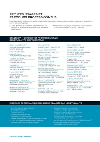 FINANCE D’ENTREPRISE
PROJETS, STAGES ET
PARCOURS PROFESSIONNELS
STAGES ET 1re
EXPÉRIENCE PROFESSIONNELLE
DES ÉTUDIANTS DU PROGRAMME
EXEMPLES DE TRAVAUX DE RECHERCHE RÉALISÉS PAR LES ÉTUDIANTS
• La transformation du système bancaire
dans les pays en transition
• The project financing
• La gestion communale vers une
privatisation des modes de gestion
• Enjeux et développement du marché des dérivés de crédits
• En quoi les modalités de mise en œuvre d’une fusion-
acquisition influent-elles la création de valeur?
• L’évaluation financière au service de la
stratégie du manager: enjeux et limites
• Enjeux de la nouvelle réglementation bancaire
et impacts sur le secteur bancaire
• Recherche sur le développement économique
et l’utilisation de la micro-finance.
• Les dérivés de crédit: nouvelle source d’instabilité financière?
• Comment les agences de notation ont-elles
contribué à la crise financière actuelle?
Projet d’entreprise: résolution d’un cas d’entreprise ou d’une application professionnelle donnant lieu à soutenance devant l’entre-
prise et l’équipe pédagogique.
• Centre Hospitalier de Saint Denis: amélioration de la per-
tinence et de la cohérence des indicateurs de tableaux de
bord ﬁnanciers.
• Organisation d’un colloque professionnel avec le magazine
d’information ﬁnancière HORIZON CROISSANCE.
Alexandre BOULEY
Analyste et responsable risques -
SOCIÉTÉ GÉNÉRALE
Elliot FINDELING
Analyste financier -
TOTAL RAFFINAGE MARKETING
Thomas MARTIN
Conseiller financier -
BARCLAYS PATRIMOINE
Yohan REY
Contrôleur financier -
AXA INVESTMENT MANAGERS
Imane YAKHLEF
Contrôleur de gestion -
NEXITY SAGGEL PROPERTY
MANAGEMENT
Hassana OUTAGHATE
Middle Office - CRÉDIT AGRICOLE
Corporate & Investment Bank
Guillaume CARREAUD
Analyste fusions et acquisitions -
LV FINANCE PARTNERS
Cheng YANG
Chargé d’affaires – NATIXIS (CIB)
Laura BOUKHERMA
Analyste financière - PEPSI CO
Mylène COLIN
Contrôle des risques financiers -
COFACE HOLDING
Papa Sidy GUISSE
Assistant responsable risk
management - HSBC Private Bank
Rosine KAYUMBA
Assistante back office trésorerie -
VALEO Management Services
Gergana KOSTADINOVA
Gestion de trésorerie - CHÈQUE DÉJEUNER
Hubert GIORDANI
Assistant responsable de la Division
Financement Corporate -
TECHNIP
Nathalie COLLET
Assistante contrôle des risques de crédit -
NATEXIS BANQUE POPULAIRE
Rabii MOULINE
Trésorier - GROUPE ETAM
Sabrina BELLARBI
Contrôle de gestion et administration
des ventes - SITA NÉGOCE
Christian TANON
Analyste crédit –
BANQUE INTERNATIONALE POUR
LE COMMERCE ET L’INDUSTRIE
Maeva CHAVIHOT
Conseil en stratégie et fusion
acquisition - EQUALIS CAPITAL
Ornella CORNEC
Auditeur financier asset
management - ERNST & YOUNG
Aduney OHOUEU
Gestion des opérations de trésorerie -
SANOFI AVENTIS GROUPE
Damien TEULON
Assistant produits taux - GROUPAMA
ASSET MANAGEMENT
 