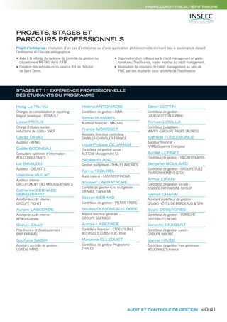PROJETS, STAGES ET
PARCOURS PROFESSIONNELS
STAGES ET 1re
EXPÉRIENCE PROFESSIONNELLE
DES ÉTUDIANTS DU PROGRAMME
Projet d’entreprise: résolution d’un cas d’entreprise ou d’une application professionnelle donnant lieu à soutenance devant
l’entreprise et l’équipe pédagogique.
• Aide à la refonte du système de contrôle de gestion du
département MÉTRO de la RATP.
• Création des indicateurs du service RH de l’hôpital
de Saint Denis.
• Organisation d’un colloque sur le crédit management en parte-
nariat avec Theoﬁnance, leader mondial du crédit management.
• Réalisation de missions de crédit management au sein de
PME par des étudiants sous la tutelle de Theoﬁnance.
Hong Le Thu VU
Chargée de consolidation et reporting
Région Amérique - RENAULT
Lionel PROUX
Chargé d’études sur les
réductions de coûts - SNCF
Cécilia DAVID
Auditeur - KPMG
Gaëlle BODINEAU
Consultant systèmes d’information -
ADS CONSULTANTS
Liz BIKALOU
Auditeur - DELOITTE
Valentine MULAC
Auditeur interne -
GROUPEMENT DES MOUSQUETAIRES
Catherine BERNABE
SEBASTIANO
Assistante audit interne -
GROUPE PICHET
Aurore LABEDADE
Assistante audit interne -
KPMG Australie
Marion JOLLY
Pôle finance et développement -
BNP PARIBAS
Soufiane SABIR
Assistant contrôle de gestion -
L’ORÉAL PARIS
Héléna ANTONIADIS
Contrôleur de gestion - LVMH
Simon DUHAMEL
Auditeur financier - MAZARS
Franck MORISSET
Assistant directeur controlling -
DAIMLER-CHRYSLER FRANCE
Louis-Philippe DE JAHAM
Contrôleur de gestion junior -
ALSTOM Management SA
Nicolas BLANC
Gestion budgétaire - THALES AVIONICS
Fanny TABUREL
Audit interne - LASER COFINOGA
Youssef LAKRATACHE
Contrôle de gestion-suivi budgétaire -
ORANGE France SA
Steven BERARD
Contrôleur de gestion - PIERRE FABRE
Nicolas DUVIGNEAU-LOBRE
Adjoint direction générale -
GROUPE SOFRACO
Aurore LABEDADE
Contrôleur financier - ETDE (FILIALE
BOUYGUES CONSTRUCTION)
Marianne ELLEOUET
Contrôleur de gestion Programme –
THALÈS
Eileen COTTIN
Contrôleur de gestion -
LOUIS VUITTON (LVMH)
Romain LOSILLA
Contrôleur budgétaire -
MAPPY (GROUPE PAGES JAUNES)
Mathilde TOULEMONDE
Auditeur financier -
KPMG Guyanne Française
Aurélie LONGET
Contrôleur de gestion - SMURFIT KAPPA
Benjamin MOULARD
Contrôleur de gestion - GROUPE SUEZ
ENVIRONNEMENT (SITA)
Arthur CIRAN
Contrôleur de gestion sociale -
COLISÉE PATRIMOINE GROUP
Hamza CHAFAI
Assistant contrôleur de gestion -
GRAND HÔTEL DE BORDEAUX & SPA
Soizic DESSAGNES
Contrôleur de gestion - PORSCHE
DISTRIBUTION SAS
Corentin BRABANT
Contrôleur de gestion junior -
GROUPE NOCIBÉ
Marine HAJEB
Contrôleur de gestion frais généraux -
MCDONALD’S France
AUDIT ET CONTRÔLE DE GESTION
FINANCE/DROIT/FISCALITÉ/PATRIMOINE
40/41
 