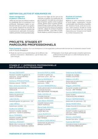 INGÉNIERIE ET GESTION DE PATRIMOINE
PROJETS, STAGES ET
PARCOURS PROFESSIONNELS
STAGES ET 1re
EXPÉRIENCE PROFESSIONNELLE
DES ÉTUDIANTS DU PROGRAMME
Projet d’entreprise: résolution d’un cas d’entreprise ou d’une application professionnelle donnant lieu à soutenance devant l’entre-
prise et l’équipe pédagogique.
• Étude de marché sur la problématique de la diffusion des
produits d’assurance « dépendance » par le réseau ban-
caire français.
• Réalisation d’une étude patrimoniale complète (patrimoine
professionnel et privé) pour un chef d’entreprise dans le
domaine du textile.
Nicolas DESSART
Assistant conseiller en gestion de
patrimoine - Groupe BIÈVRES -
CRÉDIT DU NORD
Anthony PITKANITSOS
Directeur associé - PERFIA
Marc-Antoine CAVALINI
Gestionnaire assurance vie -
ODDO & CIE
William MORELLE
Gestion de patrimoine -
CAISSE D’ÉPARGNE
Julie CAJAL
Assistante gestion de patrimoine - CIC
Julien BÉGU
Gestionnaire clientèle - LCL
Guillaume VIZIOZ
Assistant conseiller clientèle
patrimoine - SOCIÉTÉ GÉNÉRALE
Boris TERRIEN
Assistant conseiller clientèle -
BANQUE POPULAIRE
Matthieu ROSSET
Middle office commercial - EDMOND
DE ROTHSCHILD FINANCIAL SERVICE
Antoine POPULAIRE
Conseiller en gestion de
patrimoine Junior - AGF Vie
Marina MARQUET
Conseillère en gestion de
patrimoine - HSBC
Vincent REMIGEREAU
Études patrimoniales et commercialisation
de produits financiers -
SARL MONTAIGNE PATRIMOINE
Kelly LACAILLE
Conseiller financier -
ALLIANZ FINANCE CONSEIL
Jean-Marie RANCE
Conseiller banque privée -
CRÉDIT AGRICOLE
Marie-Nelly BOIVIN
Chargée de clientèle -
CRÉDIT MUTUEL
Laure AUDHUY
Conseiller en patrimoine financier -
BNP PARIBAS
Émeline CAQUINEAU
Gestionnaire de patrimoine -
BANQUE COURTOIS
Stéphanie DUGIED
Chargée de courtage -
FRANCE COURTAGE
Hélène JULIEN
Gestionnaire de patrimoine -
ALPHA FINANCE
Magali LAPOTRE
Assistante conseiller en patrimoine
financier - BNP PARIBAS
Sandra MIRANDA-PUIG
Gestion locative -
FONCIA BOLLING BATIMENT
Robert NERSESSIAN
Gestionnaire de patrimoine - CIC
Alizée REBEYROL
Analyse financière et économique - OSÉO
Julien CANET
Assistant conseiller en gestion de
patrimoine - CAISSE D’ÉPARGNE
GESTION PRIVÉE
Marion LAURANS
Assistant front office - LEEMO
Noémie BEYRAT
Consultante études et valorisations -
BNP PARIBAS IMMOBILIER
Asset management
et gestion collective
Utiliser les principes de la théorie moderne
du portefeuille dans la constitution d’un
portefeuille. Développer et gérer un por-
tefeuille fictif dans le cadre d’une gestion
sous mandat. Appliquer les principes de
diversification des risques en utilisant des
investissements alternatifs (immobilier,
matièrespremières,fondsdeprivateequity).
Découvrir les règles de bon sens et les
méthodes de gestion de portefeuille des
grands gérants. Connaître les principaux
types de gestion: gestion active vs gestion
passive, gestion value vs gestion growth,
market timing vs stock picking. Découvrir
l’environnement et les acteurs de la gestion
collective. Utiliser les produits de gestion
collective (OPCVM…) pour bâtir un porte-
feuille adapté au profil de risque du client.
Produits et contrats
d’assurance vie
Maîtriser le cadre contractuel, juridique
et fiscal (règles, capitalisation, clauses
contractuelles, frais et bénéfices, liquidités,
ISF, résidence fiscale, droits de succes-
sion, cadre juridique, fiscalité du rachat
total et du retrait partiel, etc.) du contrat
d’assurance-vie. Convaincre de l’intérêt
du contrat d’assurance-vie.
GESTION COLLECTIVE ET ASSURANCE-VIE
 