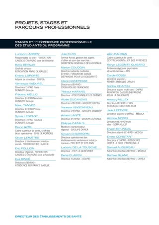 PROJETS, STAGES ET
PARCOURS PROFESSIONNELS
STAGES ET 1re
EXPÉRIENCE PROFESSIONNELLE
DES ÉTUDIANTS DU PROGRAMME
Ludovic LABRIDY
Responsable de site - FONDATION
CAISSE D’ÉPARGNE pour la solidarité
Brice DEVAUX
Chef de service -
FONDATION ANNE DE GAULLE
Emeric LAPORTE
Adjoint de direction - ORPEA
Véronique VADUREL
Directrice EHPAD Paris -
DOMUSVI Groupe
Frédéric AIELLO
Directeur EHPAD Meudon -
DOMUSVI Groupe
Mario TANVEZ
Directeur EHPAD Poissy -
DOMUSVI Groupe
Sylvie LENFANT
Directrice EHPAD Roubaix -
DOMUSVI Groupe
Bruno AVRIL
Cadre supérieur de santé, chef des
blocs opératoires - CHU DE POITIERS
Olivier LEMAÎTRE
Directeur d’établissement médico-
social - FONDATION DE L’ARCHE
Eric POLLION
Directeur régional - FONDATION
CAISSES D’ÉPARGNE pour la Solidarité
Eve RINCÉ
Directrice d’EHPAD -
RÉSIDENCE FONTAINES BAZILLE
Julie CLOS
Service Achat, gestion des appels
d’offres et suivi des marchés -
DIRECTION GENERALE DES HOPITAUX
Marion COUDOIN
Directrice adjointe multisites
EHPAD - FONDATION CAISSE
D’ÉPARGNE POUR LA SOLIDARITÉ
Claire DJIKEPESSE
Directrice d’EHPAD -
CROIX ROUGE FRANCAISE
Thibaut HARANG
Directeur - POLYCLINIQUE LES CHÊNES
Alizée DUCANDAS
Directrice d’EHPAD - GROUPE ORPEA
Vanessa VINSONNEAU
Directrice d’EHPAD - GROUPE DOMIDEP
Adrien LANTÉ
Directeur d’EHPAD - GROUPE AUVENCE
Philippe CAZALS
Médecin coordonnateur
régional - GROUPE ORPEA
Sylvain CHARROPIN
Directeur opérationnel des
établissements sanitaires et médico-
sociaux - PRO BTP ET BTS RMS
Ludovic DE LA TOUSCHE
Directeur - ITEP LE GENÉVRIER
Denis CLARCK
Directeur multisites - ADAPEI
Alain DAUBAS
Cadre supérieur de santé -
CENTRE HOSPITALIER DES PYRÉNÉES
Karyn LECOMTE GUISARD
Référente régionale psychiatrie
et santé mentale - ARS
Carole BOSSI
Directrice adjointe -
FOYER L’EMBELLIE (APAJH)
Sophie CHAPOU
Directrice adjoint multi sites - EHPAD
FONDATION CAISSES D’EPARGNE
POUR LA SOLIDARITÉ
Amaury VILLEY
Directeur d’EHPAD - FCES
RÉSIDENCE DES TROIX ROIX
Jade LEFEVRE
Directrice adjointe d’EHPAD - MÉDICA
Antoine MORIN
Directeur d’EHPAD multi
sites - SGMR-OUEST
Erwan BRUNEAU
Directeur adjoint d’EHPAD - MÉDICA
Emma CONSTANT
Directrice d’EHPAD – RÉSIDENCE
ORPÉA LE CLOS D’ARNOUVILLE
Samuel AUDUREAU
Adjoint de direction d’EHPAD – MÉDICA
Romain BLANC
Adjoint de direction d’EHPAD – ORPÉA
DIRECTEUR DES ÉTABLISSEMENTS DE SANTÉ
 