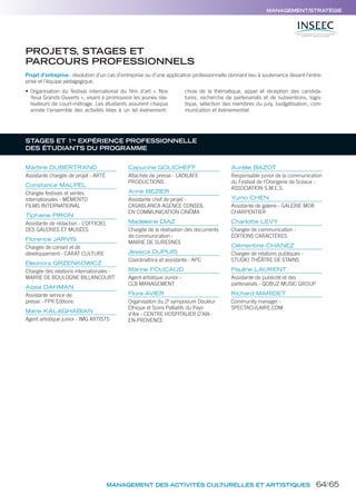 MANAGEMENT DES ACTIVITÉS CULTURELLES ET ARTISTIQUES
MANAGEMENT/STRATÉGIE
Martine DUBERTRAND
Assistante chargée de projet - ARTÉ
Constance MALPEL
Chargée festivals et ventes
internationales - MÉMENTO
FILMS INTERNATIONAL
Tiphaine PIRON
Assistante de rédaction - L’OFFICIEL
DES GALERIES ET MUSÉES
Florence JARVIS
Chargée de conseil et de
développement - CARAT CULTURE
Eleonora GRZENKOWICZ
Chargée des relations internationales -
MAIRIE DE BOULOGNE BILLANCOURT
Assia DAHMAN
Assistante service de
presse - FPR Editions
Marie KALAGHABIAN
Agent artistique junior - IMG ARTISTS
Capucine GOLICHEFF
Attachée de presse - LADILAFE
PRODUCTIONS
Anne BEZIER
Assistante chef de projet -
CASABLANCA AGENCE CONSEIL
EN COMMUNICATION CINÉMA
Madeleine DIAZ
Chargée de la réalisation des documents
de communication -
MAIRIE DE SURESNES
Jessica DUPUIS
Coordinatrice et assistante - APC
Marine FOUCAUD
Agent artistique Junior -
CLB MANAGEMENT
Flore AVIER
Organisaiton du 2e
symposium Douleur
Éthique et Soins Palliatifs du Pays
d’Aix - CENTRE HOSPITALIER D’AIX-
EN-PROVENCE
Aurélie BAZOT
Responsable junior de la communication
du Festival de l’Orangerie de Sceaux -
ASSOCIATION S.M.E.S.
Yumo CHEN
Assistante de galerie - GALERIE MOR
CHARPENTIER
Charlotte LEVY
Chargée de communication -
ÉDITIONS CARACTÈRES
Clémentine CHANEZ
Chargée de relations publiques -
STUDIO THÊÂTRE DE STAINS
Pauline LAURENT
Assistante de publicité et des
partenariats - QOBUZ MUSIC GROUP
Richard MARIDET
Community manager -
SPECTACULAIRE.COM
PROJETS, STAGES ET
PARCOURS PROFESSIONNELS
STAGES ET 1re
EXPÉRIENCE PROFESSIONNELLE
DES ÉTUDIANTS DU PROGRAMME
Projet d’entreprise: résolution d’un cas d’entreprise ou d’une application professionnelle donnant lieu à soutenance devant l’entre-
prise et l’équipe pédagogique.
• Organisation du festival international du ﬁlm d’art «  Nos
Yeux Grands Ouverts », visant à promouvoir les jeunes réa-
lisateurs de court-métrage. Les étudiants assurent chaque
année l’ensemble des activités liées à un tel événement:
choix de la thématique, appel et réception des candida-
tures, recherche de partenariats et de subventions, logis-
tique, sélection des membres du jury, budgétisation, com-
munication et évènementiel.
64/65
 