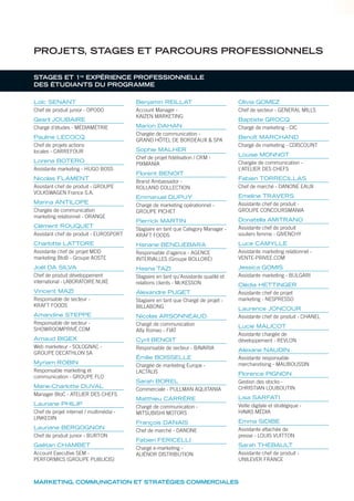 STAGES ET 1re
EXPÉRIENCE PROFESSIONNELLE
DES ÉTUDIANTS DU PROGRAMME
Loïc SENANT
Chef de produit junior - OPODO
Gesril JOUBAIRE
Chargé d’études - MÉDIAMÉTRIE
Pauline LECOCQ
Chef de projets actions
locales - CARREFOUR
Lorena BOTERO
Assistante marketing - HUGO BOSS
Nicolas FLAMENT
Assistant chef de produit - GROUPE
VOLKSWAGEN France S.A.
Marina ANTILOPE
Chargée de communication
marketing relationnel - ORANGE
Clément ROUQUET
Assistant chef de produit - EUROSPORT
Charlotte LATTORE
Assistante chef de projet MDD
marketing BtoB - Groupe AOSTE
Joël DA SILVA
Chef de produit développement
international - LABORATOIRE NUXE
Vincent MAZI
Responsable de secteur -
KRAFT FOODS
Amandine STEPPE
Responsable de secteur -
SHOWROOMPRIVÉ.COM
Arnaud BIGEX
Web marketeur - SOLOGNAC -
GROUPE DECATHLON SA
Myriam ROBIN
Responsable marketing et
communication - GROUPE FLO
Marie-Charlotte DUVAL
Manager BtoC - ATELIER DES CHEFS
Lauriane PHILIP
Chef de projet internet / multimédia -
LINKEDIN
Lauriane BERGOGNON
Chef de produit junior - BURTON
Gaëtan CHAMBET
Account Executive SEM -
PERFORMICS (GROUPE PUBLICIS)
Benjamin REILLAT
Account Manager -
KAIZEN MARKETING
Marion DAHAN
Chargée de communication -
GRAND HÔTEL DE BORDEAUX & SPA
Sophie MALHER
Chef de projet fidélisation / CRM -
PIXMANIA
Florent BENOIT
Brand Ambassador -
ROLLAND COLLECTION
Emmanuel DUPUY
Chargé de marketing opérationnel -
GROUPE PICHET
Pierrick MARTIN
Stagiaire en tant que Category Manager -
KRAFT FOODS
Hanane BENDJEBARA
Responsable d’agence - AGENCE
INTERVALLES (Groupe BOLLORÉ)
Hasna TAZI
Stagiaire en tant qu’Assistante qualité et
relations clients - McKESSON
Alexandre PUGET
Stagiaire en tant que Chargé de projet -
BILLABONG
Nicolas ARSONNEAUD
Chargé de communication
Alfa Romeo - FIAT
Cyril BENOIT
Responsable de secteur - BAVARIA
Émilie BOISSELLE
Chargée de marketing Europe -
LACTALIS
Sarah BOREL
Commerciale - PULLMAN AQUITANIA
Matthieu CARRÈRE
Chargé de communication -
MITSUBISHI MOTORS
François DANAIS
Chef de marché - DANONE
Fabien FERICELLI
Chargé e-marketing -
ALIÉNOR DISTRIBUTION
Olivia GOMEZ
Chef de secteur - GENERAL MILLS
Baptiste GROCQ
Chargé de marketing - CIC
Benoît MARCHAND
Chargé de marketing - CDISCOUNT
Louise MONNOT
Chargée de communication -
L’ATELIER DES CHEFS
Fabien TORRECILLAS
Chef de marché - DANONE EAUX
Emeline TRAVERS
Assistante chef de produit -
GROUPE CONCOURSMANIA
Donatella AMITRANO
Assistante chef de produit
souliers femme - GIVENCHY
Luce CAMYLLE
Assistante marketing relationnel -
VENTE-PRIVEE.COM
Jessica GOMIS
Assistante marketing - BULGARI
Clédia HETTINGER
Assistante chef de projet
marketing - NESPRESSO
Laurence JONCOUR
Assistante chef de produit - CHANEL
Lucie MALICOT
Assistante chargée de
développement - REVLON
Alexane NAUDIN
Assistante responsable
merchandising - MAUBOUSSIN
Florence PIGNON
Gestion des stocks -
CHRISTIAN LOUBOUTIN
Lisa SARFATI
Veille digitale et stratégique -
HAVAS MÉDIA
Emma SIDIBE
Assistante attachée de
presse - LOUIS VUITTON
Sarah THEBAULT
Assistante chef de produit -
UNILEVER FRANCE
PROJETS, STAGES ET PARCOURS PROFESSIONNELS
MARKETING, COMMUNICATION ET STRATÉGIES COMMERCIALES
 