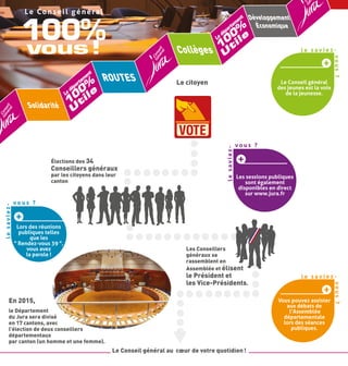 Le Conseil général

100%
Le

%

0
0 ile

Développement
Économique

%
0 le

0
1 ti
Collèges U
Le

vous !
t
en
m
te
r
pa
dé

t
en
em
rt
pa
dé

ROUTES

Le citoyen

+
Le Conseil général
des jeunes est la voix
de la jeunesse.

Solidarité 1 t

U

VOTE
Élections des 34

Conseillers généraux

par les citoyens dans leur
canton

+
Les sessions publiques
sont également
disponibles en direct
sur www.jura.fr

+
Lors des réunions
publiques telles
que les
" Rendez-vous 39 ",
vous avez
la parole !

Les Conseillers
généraux se
rassemblent en
Assemblée et élisent

le Président et
les Vice-Présidents.
En 2015,

+
Vous pouvez assister
aux débats de
l’Assemblée
départementale
lors des séances
publiques.

le Département
du
du Jura sera divisé
en 17 cantons, avec
l’élection de deux conseillers
départementaux
par canton (un homme et une femme).

Le Conseil général au cœur de votre quotidien !

 