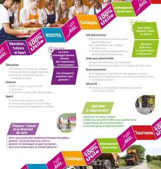 r%
a.f0 l e
r
u0
w.j t i
1
w
Collèges w U
Le

%
0 le

ROUTES

Education,
0
1 ti
Culture
U
et Sport
Le

Éducation

+
Les	

t
en
em
rt
pa
dé

Infrastructures
•	 Entretient et sécurise les routes
départementales
•	 Est propriétaire de l’aéroport
de Dole Jura
•	 Pilote le Schéma Départemental
d’Aménagement Numérique

du Jura
La Carte
avantages jeunes :
donner
de l’autonomie
à nos jeunes !

•	 Entretient et rénove les collèges
•	 Verse une bourse départementale
•	 Prend en charge les frais de
transport scolaire

Culture

Aménagement
du territoire

+
Les	

t
en
m
te
r
pa
dé

du Jura
Haut débit :
objectif 100%
en 2022 !
Aéroport
Dole Jura :
11 destinations
à découvrir !

Aide aux collectivités
•	 Aide financièrement les communes
•	 Soutient les projets des communautés de communes

Environnement
Les transports
scolaires sont
gratuits !

•	 S’engage pour la protection des espaces naturels
•	 Assiste techniquement les communes en matière d’eau
et d'assainissement

Sécurité

•	 Met en valeur le patrimoine
jurassien
•	 Soutient le réseau des médiathèques

•	 Finance le Service Départemental d’Incendie
et de Secours (SDIS)

Sport
•	 Soutient les clubs et comités
•	 Soutient les sportifs de haut niveau
•	 Investit dans les équipements sportifs

Agir pour
le département
Améliorer le réseau routier,
veiller à la sécurité et offrir une qualité de vie
respectueuse de l’environnement :
le Conseil général répond présent !

Financer l’avenir
et la diversité
du Jura

r
pa
dé

0
1
Tourisme U

Offrir aux jeunes des conditions d’études favorables,
garantir l’accès de tous à la culture,
soutenir et développer le sport jurassien…
voici une mission pour le Conseil général !

t
en
m
e
rt
pa
dé

%
0 le

0
1 ti
Collèges U
Le

Aménagement
du territoire

Le

 