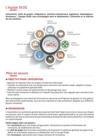 Mise en oeuvre
f Objectifs pour l’intégration
> Apporter les réponses face aux étapes cruciales de votre projet
> Travailler en partenariat avec vos équipes pour construire une solution souple, adaptée à chaque 	
utilisateur et rapidement opérationnelle
> Maintenir un bon niveau de communication et de partage avec vous
> Faire de votre entreprise la référence sur laquelle nous pourrons nous appuyer pour convaincre nos	
futurs clients
Nous accompagnons nos clients lors de la mise en œuvre de nos Progiciels de gestion sur site, grâce à
des intervenants expérimentés, issus du tissu industriel et à des prestations adaptées aux différents
besoins rencontrés.
f Organisation
L’implantation du système de gestion de production doit faire l’objet d’une mise en oeuvre par étapes
successives, dans le respect du plan industriel (contraintes organisationnelles), du plan fonctionnel
(cohérence de mise en oeuvre) et du plan économique (échéancier des investissements). C’est d’abord
un travail d’équipe.
SILOG intègre selon vos besoins :
> Des consultants pour des études d’organisation, d’évolution du système d’informations de 	 	
l’entreprise, de modélisation des flux...
> Un chef de projet dont la mission essentielle est de garantir la cohérence générale du projet et de 	
définir les orientations majeures en collaboration avec le Groupe Projet
> Des formateurs, spécialistes dans chaque domaine de l’entreprise
L'équipe SILOG
Service
Administratif
Service
Client
Mise en oeuvre
Analyse
& Développement
Hotline
Assistance
Service
Commercial
Recherche
& Développement
Service
Technique
Consultants, chefs de projets, intégrateurs, technico-commerciaux, ingénieurs, développeurs,
formateurs... l'équipe SILOG vous accompagne dans le déploiement, l'utilisation et la maîtrise
de nos solutions.
 