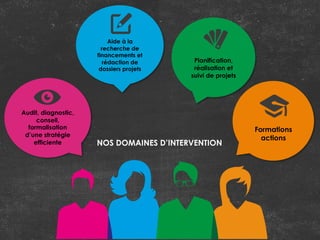 Formations
actions
Planification,
réalisation et
suivi de projets
Aide à la
recherche de
financements et
rédaction de
dossiers projets
Audit, diagnostic,
conseil,
formalisation
d’une stratégie
efficiente NOS DOMAINES D’INTERVENTION
 