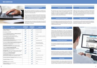 1312
Nos services
Votre contrat de maintenance vous donne un avantage com-
pétitif dans l’utilisation de votre imprimante 3D et vous permet
d’augmenter votre productivité.
Après plus de dix ans d’expérience dans le domaine de la tech-
nologie industrielle, Creatix3D se positionne comme leader
européen sur le marché de l’impression 3D et de la fabrication
additive. Ce sont ces compétences que nous souhaitons mettre
à votre disposition afin de répondre à vos problématiques.
C’est pourquoi nous vous proposons deux types de contrats de
maintenance, afin que vous puissiez bénéficier de la solution la
plus adaptée à vos besoins.
services
Support technique téléphonique et prise en Main
à Distance H+4 garanti
Intervention sur site client
Journée de maintenance préventive et audit de productivité
(optimisation fichiers, matériaux, process)
Assurance production (relais de production en cas
de panne machine au prix des matériaux consommés)
Accès aux bibliothèques de pièces 3D
(quincaillerie, visserie, produits standards…)
Conversion de fichiers 3D natifs en STL (sous réserve de qualité
du fichier source pour format CATIA, Pro/E, UG,…)
Consulting personnalisé Web (conseil, formation nouveau
collaborateur, présentations nouveautés logiciels, matériaux…)
Accès gratuit au Hub sous traitance impression 3D "3DClicShape"
(Place de marché de sous-traitance pour trouver des clients,
des fournisseurs ou des partenaires)
Sessions de formations hebdomadaires Web
(conception 3D, impression 3D, optimisation topologique,
réparation & préparation de fichiers 3D)
Prêt logiciels 3D : scanners, reconstruction de surface, optimisation
topologique imbrication, usinage… (utilisateur formé ou certifié)
Plan&Print (outil de gestion de production
de vos impressions 3D créé par Creatix3D)
Formation finition avancée en fonction des machines (optimisation
RDM, transparence, étuvage, peinture, métallisation, teinture)
Formation Optimisation Topologique Tosca (Dassault Systèmes)
Formation Geomagic (3D Systems)
Certification utilisateur sur la finition
Paiement mensuel du contrat de partenariat
(*sous réserve d’éligibilité)
contrat de
maintenance
12 mois
contrat de
partenariat
36 mois
conditions
Du lundi au vendredi
Du lundi au vendredi
1 par an
Au prix des matériaux consommés
Illimité
2 demandes par mois
2h par trimestre sur RDV
Gratuit pendant la durée
du contrat de maintenance
1h par semaine
1 mois par contrat
Inclus
1 jour par an en nos locaux
2 jours dans nos locaux
2 jours dans nos locaux
3 par an
Inclus
a. Les contrats de maintenance
et de partenariat
Profitez d’un accès au Hub de sous-traitance en impression 3D
3DClicShape (www.3dclicshape.com). Ce réseau vous permet
d’être visible sur notre place de marché, d’être mis en relation
avec des sous-traitants et fournisseurs, ainsi que de trouver de
nouveaux clients ou partenaires.
Si vous êtes formé ou certifié, testez les logiciels 3D complémen-
taires de votre imprimante : scanners, reconstruction de surface,
optimisation topologique, imbrication, usinage, etc.
Nos techniciens sont à votre écoute du lundi au jeudi de 9h00
à 12h30 et de 14h00 à 17h30, et le vendredi jusqu’à 17h, pour
répondre à vos questions techniques (installation, utilisation,
méthodes,etc.).Nousnousengageonsàprendreenchargevotre
appel dans un délai maximum de 4 heures.
En cas de blocage de votre production, afin de remettre en ser-
vice le plus rapidement possible votre équipement, nous nous
engageons à mobiliser les ressources techniques nécessaires et
à intervenir dans vos locaux.
Chaque année, afin d’optimiser au mieux votre équipement,
vous avez l’opportunité d’obtenir une journée de maintenance
préventive en vos locaux ainsi qu’un audit de productivité, réa-
lisés par nos techniciens certifiés. Cette journée consiste à net-
toyer, régler et remplacer les pièces d’usure préconisées par le
constructeur, ainsi qu’à vous apporter conseils et préconisations
personnalisées.
Encasdepannecritiquedevotremachine,nousvousproposons
un relai de votre production, assuré par une machine de même
technologie.
Bénéficiezdeformationspersonnaliséesàdistance,àhauteurde
2 heures par trimestre, afin de vous perfectionner sur l’utilisation
devotreimprimante(conseil,formationd’unnouveaucollabora-
teur, présentation des nouveautés des logiciels, matériaux, etc.).
Bénéficiez de Plan&Print, notre outil pour gérer la production de
vosimpressions3D.Ilvouspermettradeplanifieraumieuxvotre
activité, et de gérer facilement vos stocks et vos différents flux.
support technique
intervention sur site client
Journée de maintenance préventive
et audit de productivité
assurance production
consulting personnalisé web
plan & print
hub de sous traitance
prêt de logiciels 3d
 