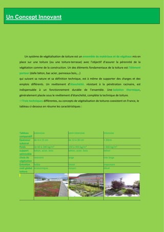 Un Concept Innovant




        Un système de végétalisation de toiture est un ensemble de matériaux et de végétaux mis en
    place sur une toiture (ou une toiture-terrasse) avec l’objectif d’assurer la pérennité de la
    végétation comme de la construction. Un des éléments fondamentaux de la toiture est l'élément
    porteur (dalle béton, bac acier, panneaux bois,...)
    qui suivant sa nature et sa définition technique, est à même de supporter des charges et des
    emplois différents. Un revêtement d’étanchéité, résistant à la pénétration racinaire, est
    indispensable à un fonctionnement durable de l’ensemble. Une isolation thermique,
    généralement placée sous le revêtement d'étanchéité, complète la technique de toiture.
    Trois techniques différentes, ou concepts de végétalisation de toitures coexistent en France, le
    tableau ci-dessous en résume les caractéristiques :




    Tableau       extensive                 semi-intensive              intensive
    comparatif
    Epaisseur     de 4 à 15 cm              de 12 à 30 cm               > 30cm
    substrat
    Poids         de 60 à 180 kg/m²         150 à 350 kg/m²             > 600 kg/m²
    support       béton, acier, bois        béton, acier, bois          béton
    admissible
    choix de      restreint                 large                       très large
    végétation
    Entretien     faible                    limité                      important
    coût global   économique                moyen                       élevé
    toiture
 